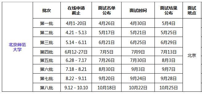 北京师范大学2017年MBA招生简章 - 在职MBA