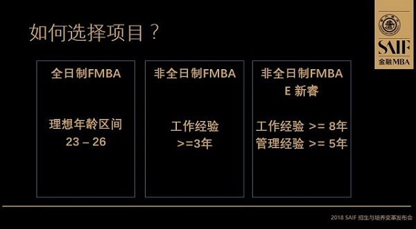 Ϻ߽2018SAIF MBAȫ