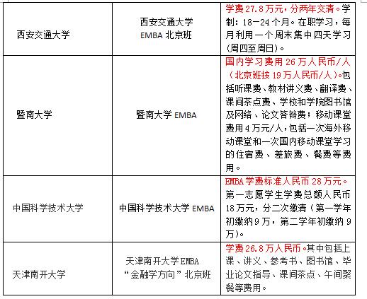 ��������EMBAԺУѧ�ѻ���