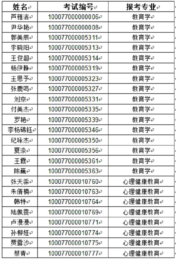 2017걱ѧоԺи֪ͨ
