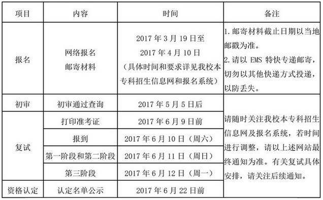 北京中医药大学自主招生报名时间