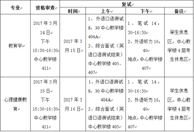 2017걱ѧоԺи֪ͨ