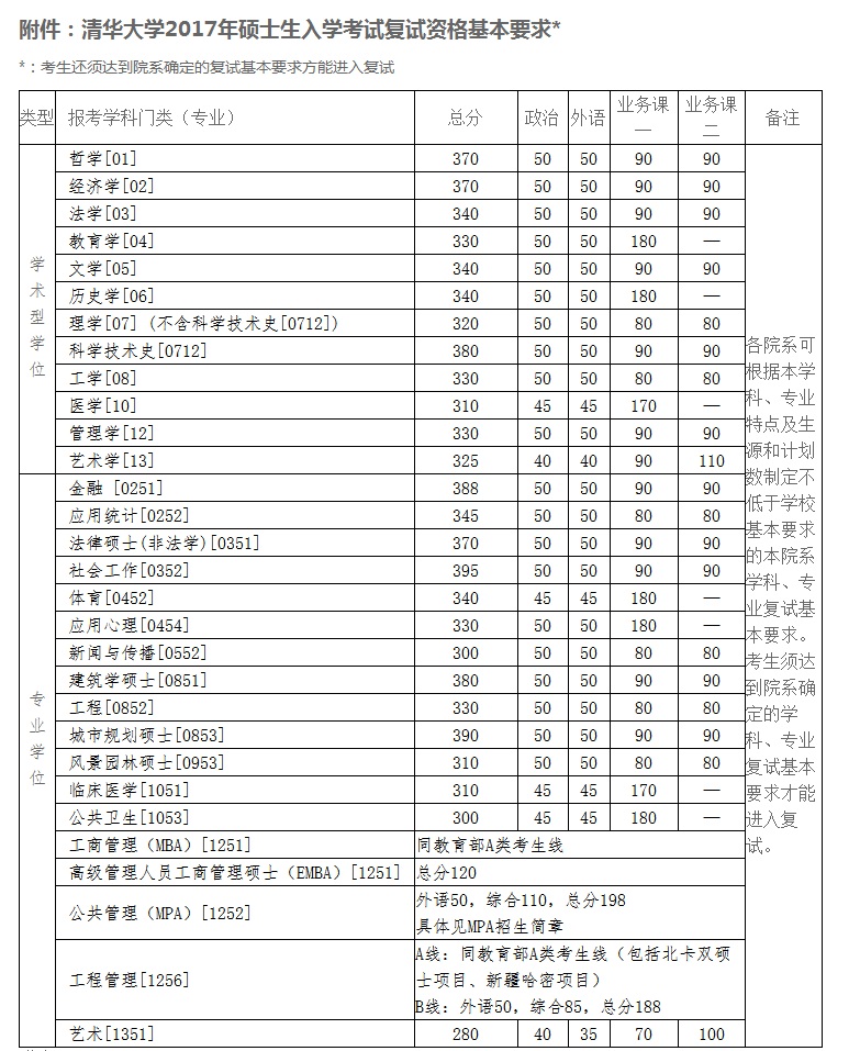 廪ѧ2017˶ʿоԺ¼ȡйع涨
