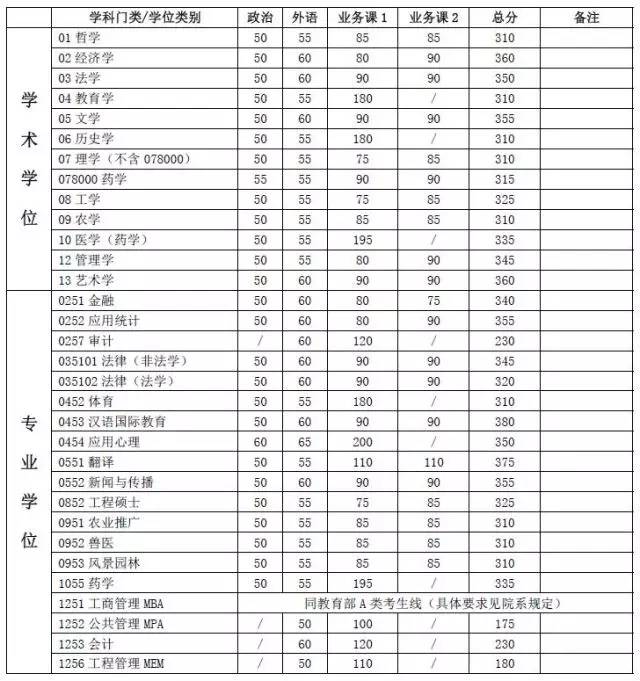 Ϻͨѧ2017MBAԷ 