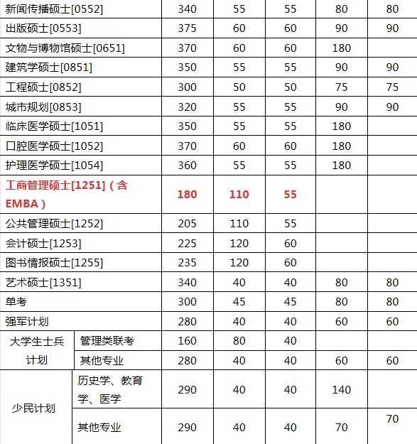 Ͼѧ2017EMBAԻ