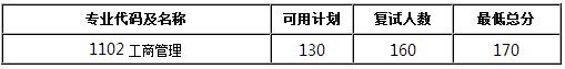 2017ϾʦѧMBA¼ȡ취