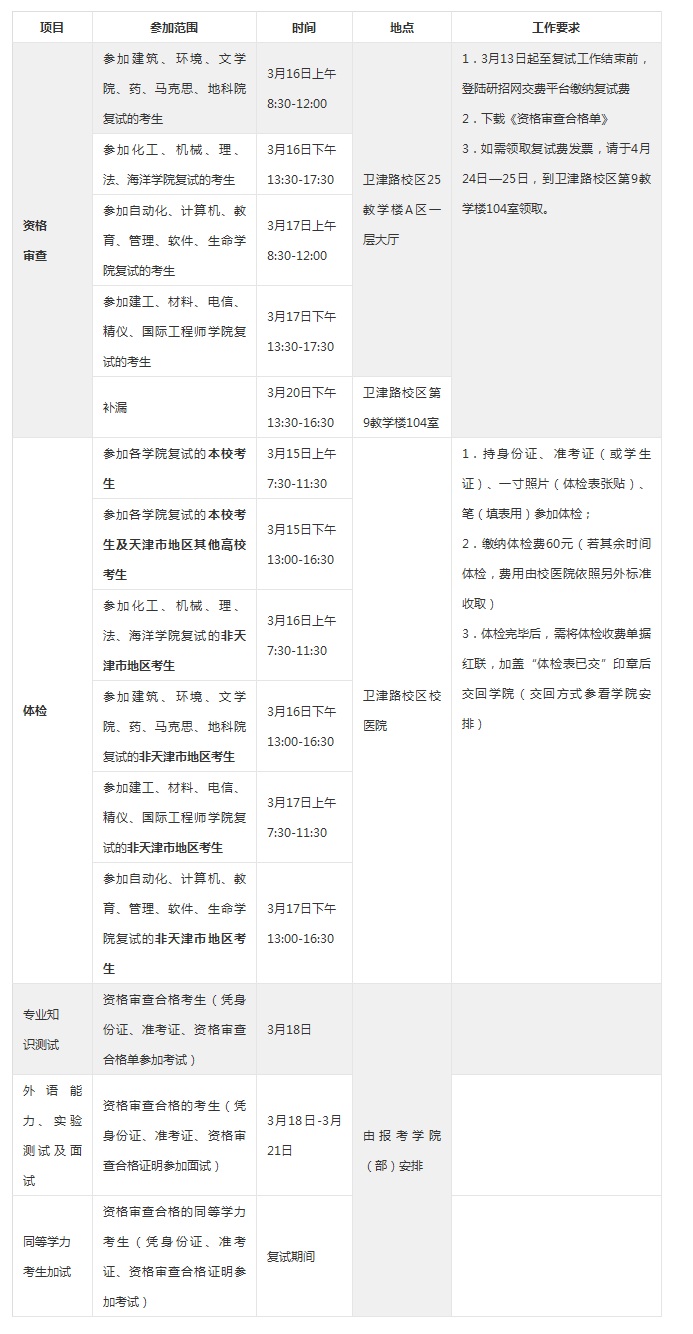 2017年天津大学考研复试、录取工作办法(含非