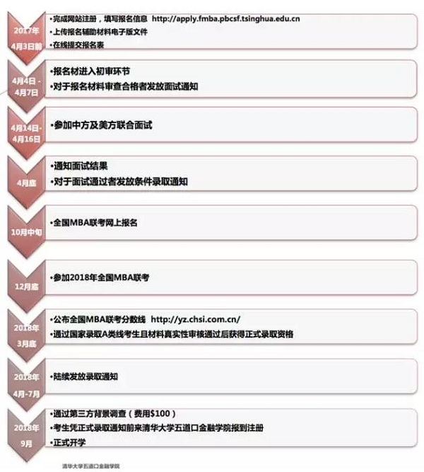 2018廪ζ˫ѧλMBAĿͨʽ