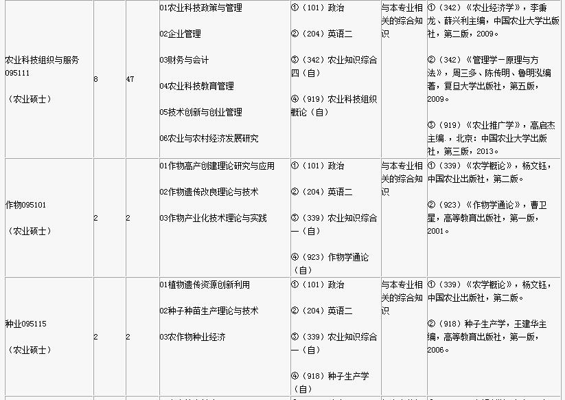 2017年仲恺农业工程学院双证在职研究生(非全