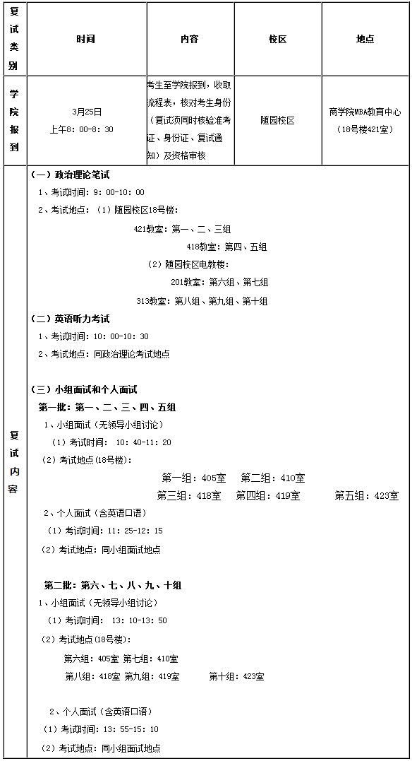 2017ϾʦѧMBA¼ȡ취