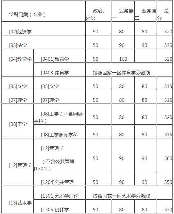 ڴѧ2017MBAԷʽ A160