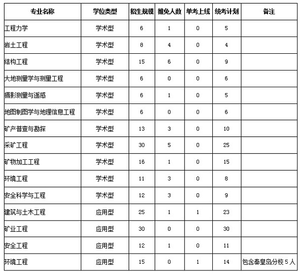 2017궫ѧԴľѧԺиԹ