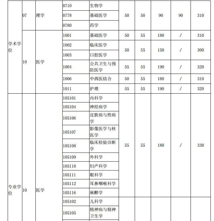 2017年上海交通大学双证在职研究生(非全日制