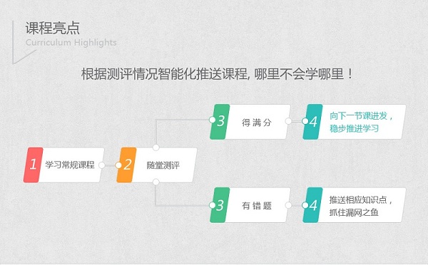 2018�¶�����������ȫ�̰�