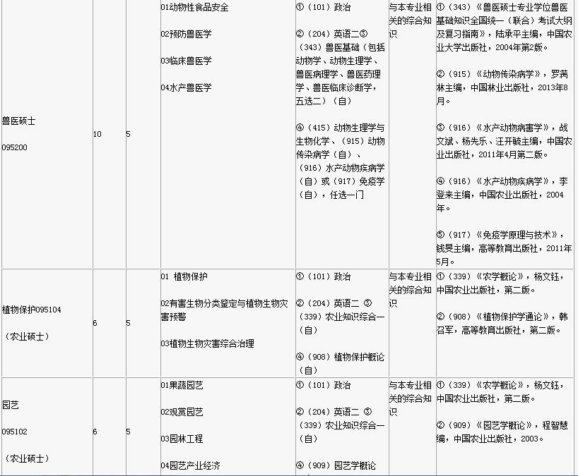 2017年仲恺农业工程学院双证在职研究生(非全