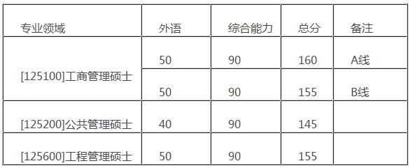 ڴѧ2017MBAԷʽ A160