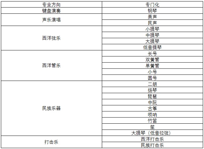 东北大学2017年艺术类招生简章发布_育路艺考网