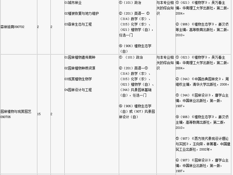 2017年仲恺农业工程学院双证在职研究生(非全