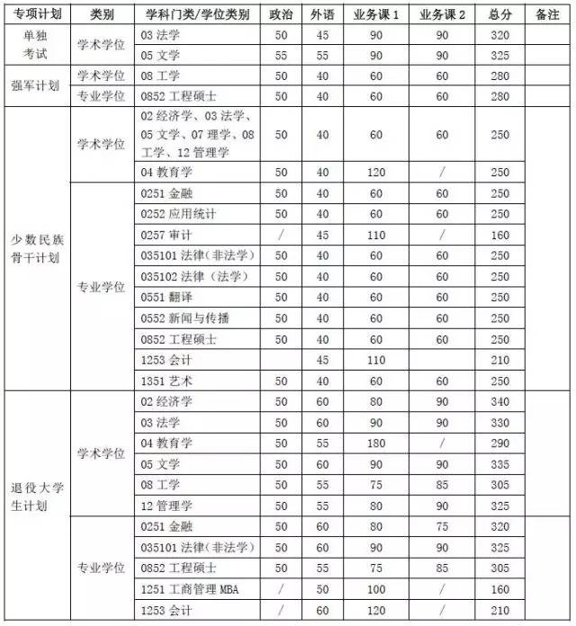 2017Ϻͨѧо 