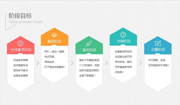 2018�¶�������Ӣ��ȫ�̰�