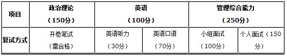 2017ϾʦѧMBA¼ȡ취