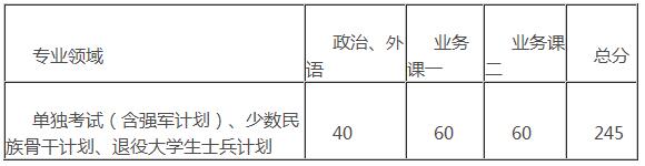 ڴѧ2017MBAԷʽ A160