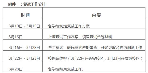 西北工业大学2017年MBA复试分数线正式公布