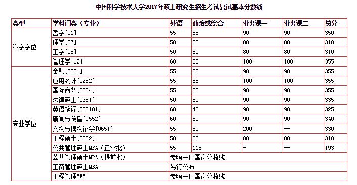 2017йѧѧ˫ְ֤о(ȫ)߹