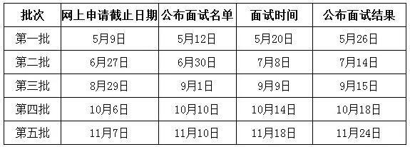 电子科技大学MBA2018提前面试安排