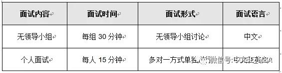 上海对外经贸大学MBA 2017年3月25日复试通知