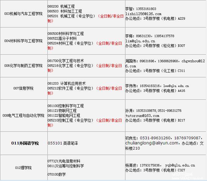 齐鲁工业大学2017年硕士研究生调剂信息