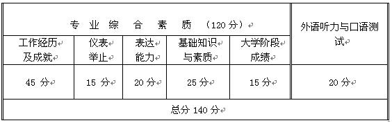 ϴѧMBA2017긴¼ȡʵʩϸ