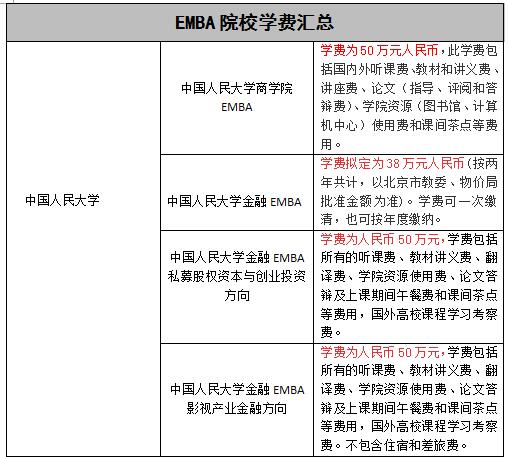 ��������EMBAԺУѧ�ѻ���