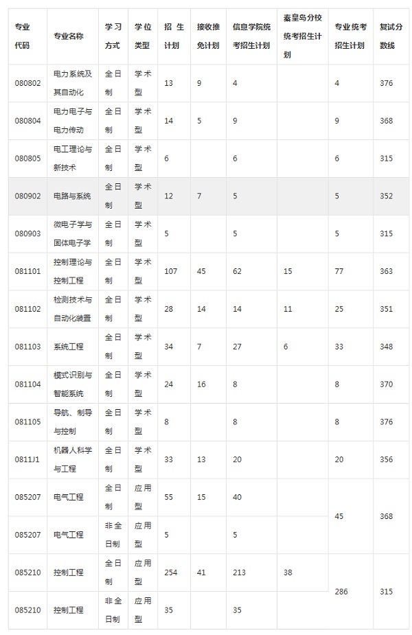 2017궫ѧϢѧ빤ѧԺиԹ