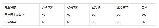 2017йѧѧ˼ѧԺи԰취