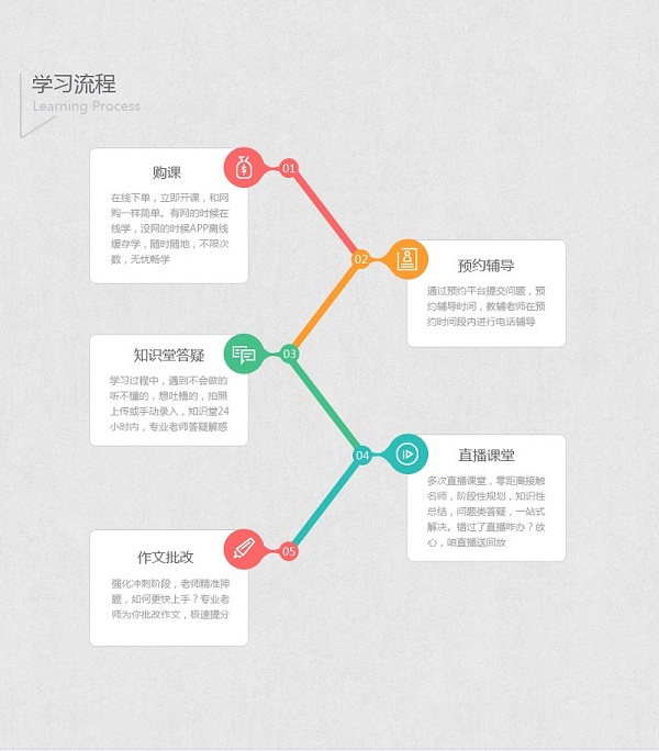 2018�¶�����������ȫ�̰�