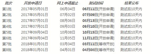 �Ϻ�������ѧ2018����ѧԤ���ԣ���ǰ���ԣ�����