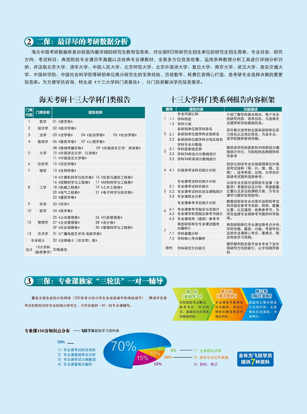 2018年海天考研管理类联考辅导课程 - 海天考