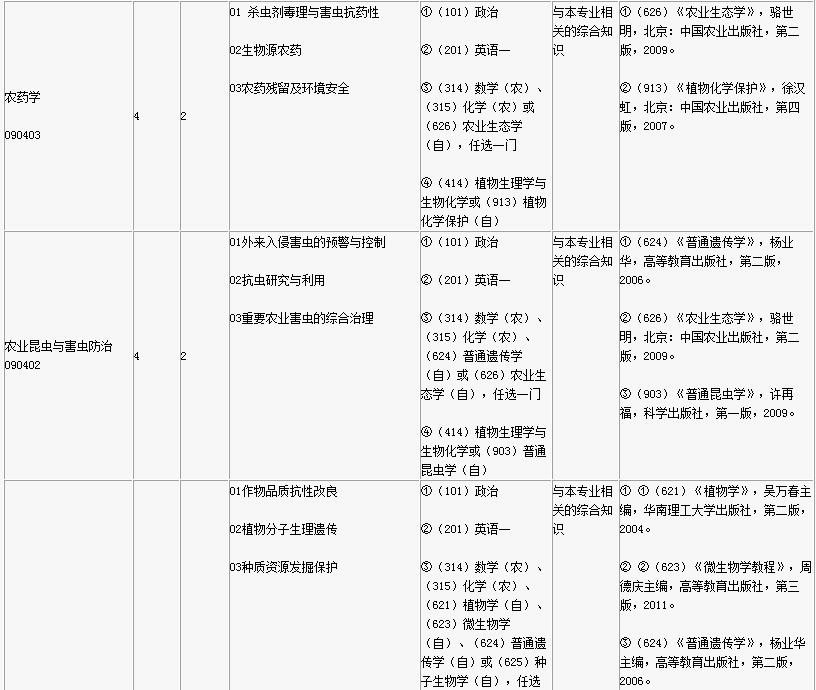 2017年仲恺农业工程学院双证在职研究生(非全