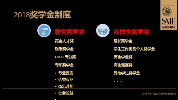 Ϻ߽2018SAIF MBAȫ