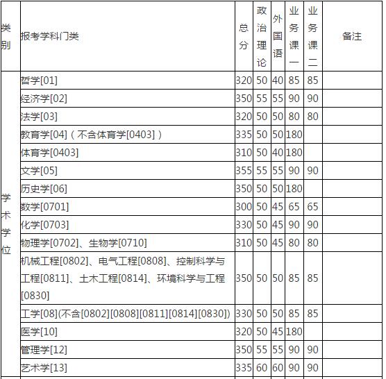 2017ϴѧ˫ְ֤о(ȫ)߹