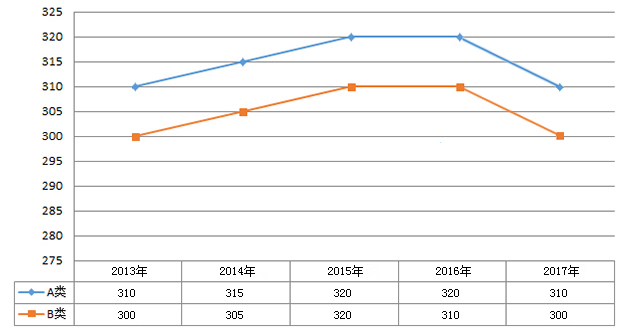 ѧ˶ʿ2013-2017