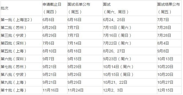 同济大学MBA2018年入学提前面试安排