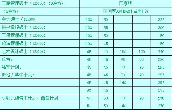 2017ϿѧMBAԷ A180
