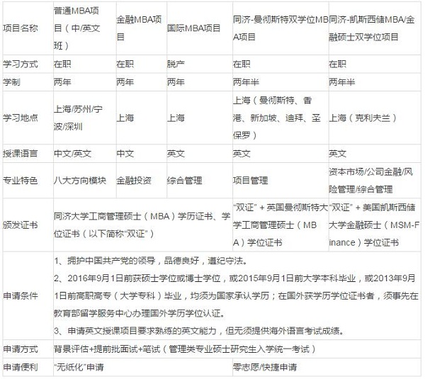 同济大学MBA2018年入学提前面试安排