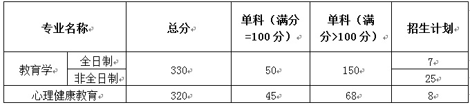 2017걱ѧоԺи֪ͨ