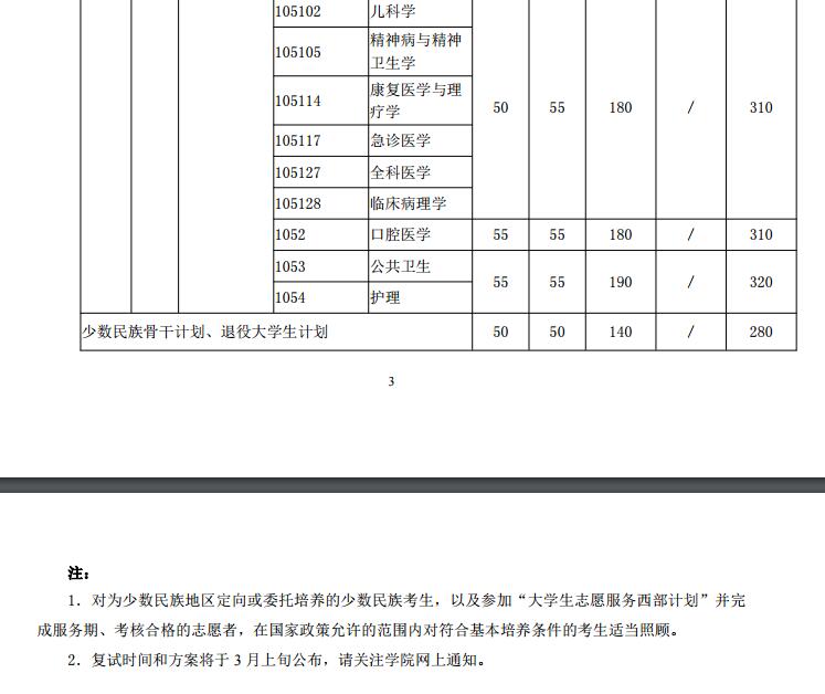 2017年上海交通大学双证在职研究生(非全日制