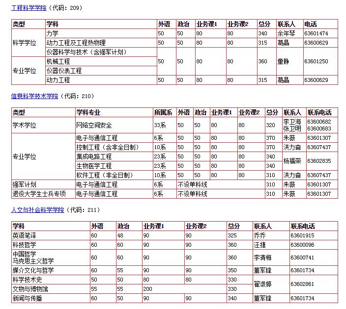 ѧԺԷ(ԸѧԺվϢΪ׼)