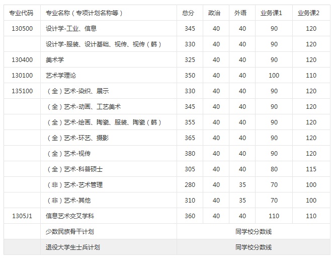 2017年清华大学美术学院研究生招生复试资格要求