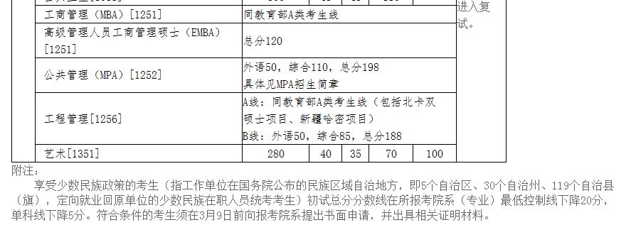 2017年清华大学双证在职研究生(非全日制)分数
